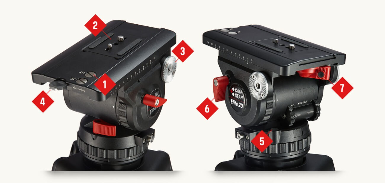 elite-keyfeatures Elite-Series Head Features